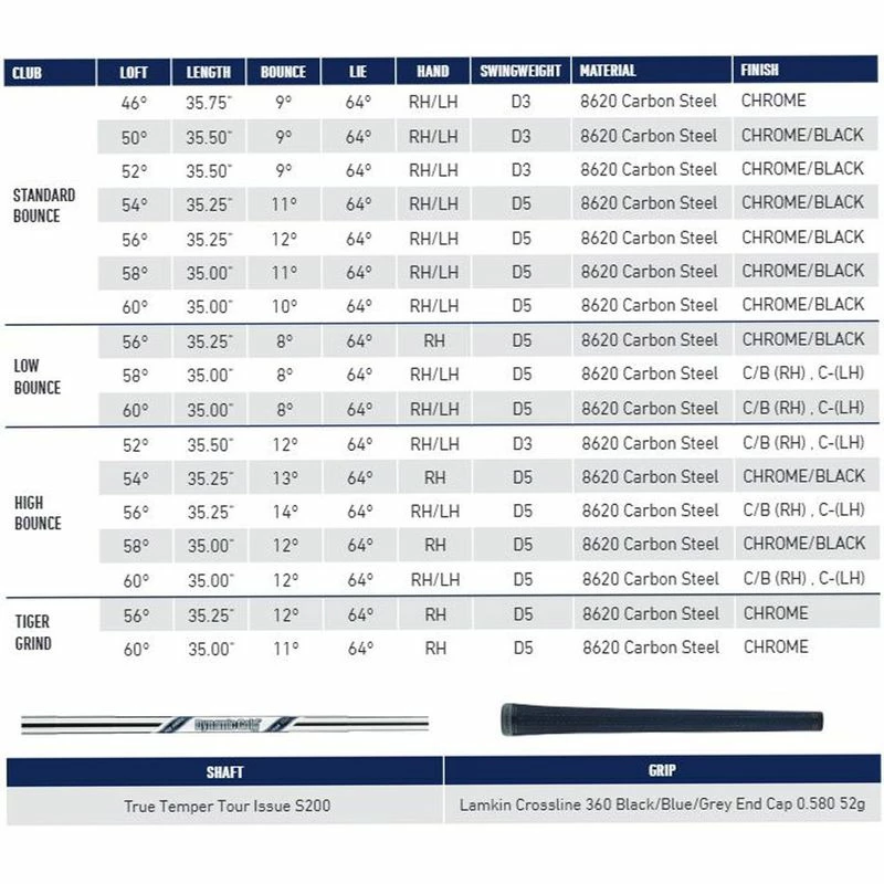 TaylorMade Milled Grind 3 Chrome Wedge - Image 2