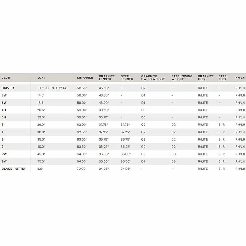 Cobra FLY-XL 13 PC Package Set W/Cart Bag - Black/Blue - Image 2