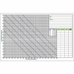 Pad Of Frequency Charts-GLFMC
